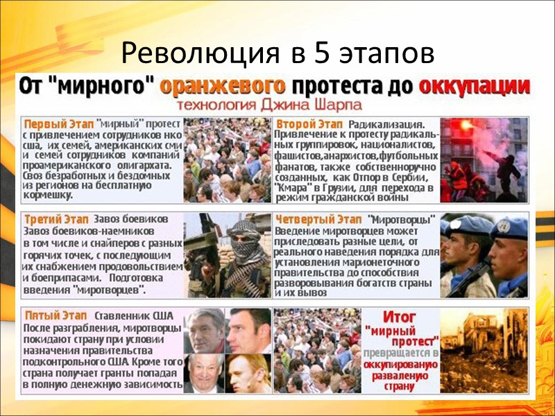 Революция в 5 этапов